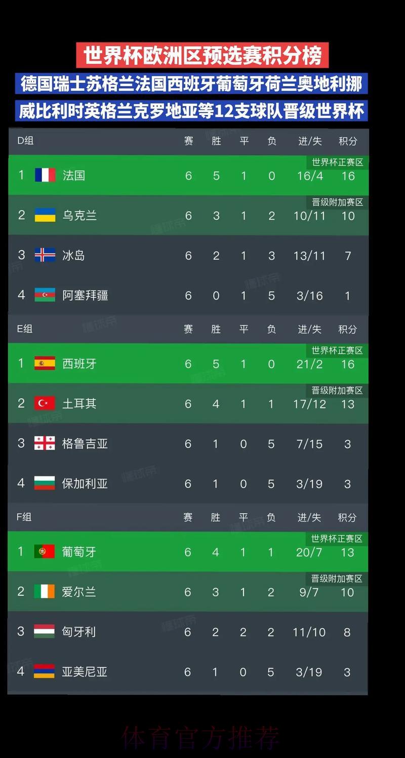 世界杯预测积分榜 世界杯预测积分榜