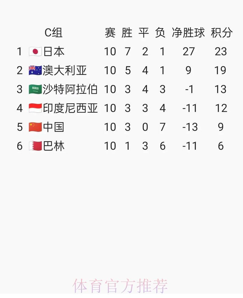 2026世界杯预选赛高燃时刻全记录