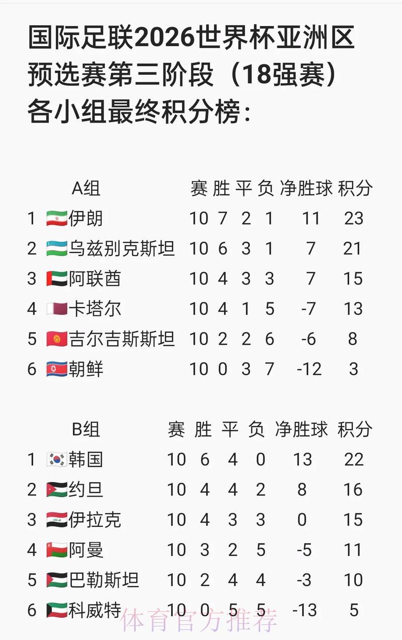 2026世界杯预选赛高燃时刻全记录