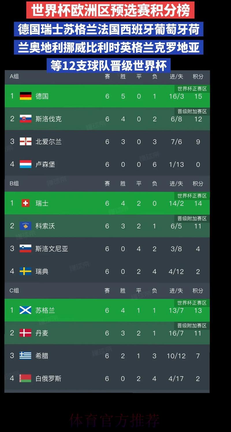 世界杯预测积分榜 世界杯预测积分榜