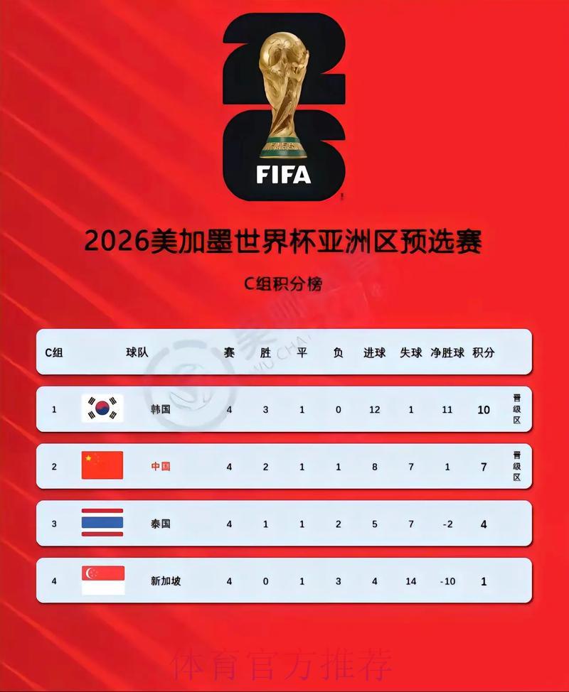 2026世界杯实时比分查询平台精选推荐