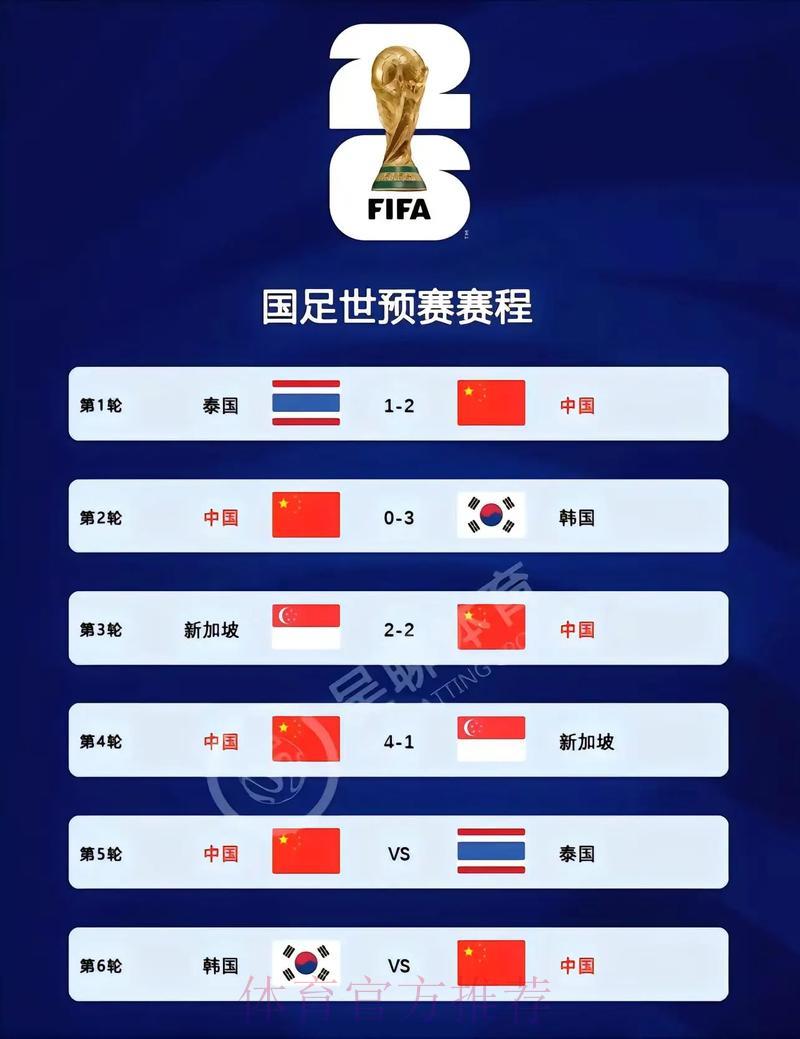 2026世界杯实时比分查询平台精选推荐