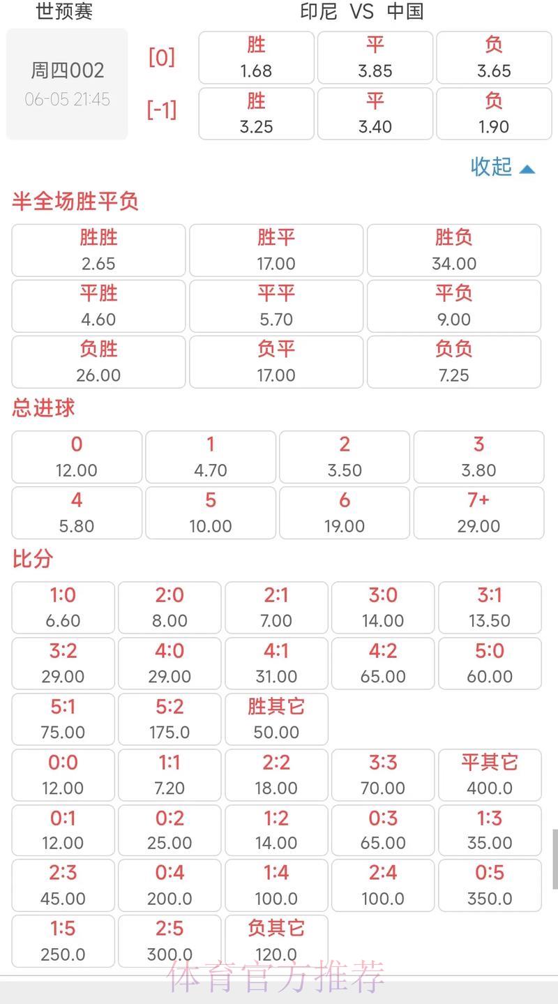世界杯滚球赔率波动解析及竞猜预测攻略