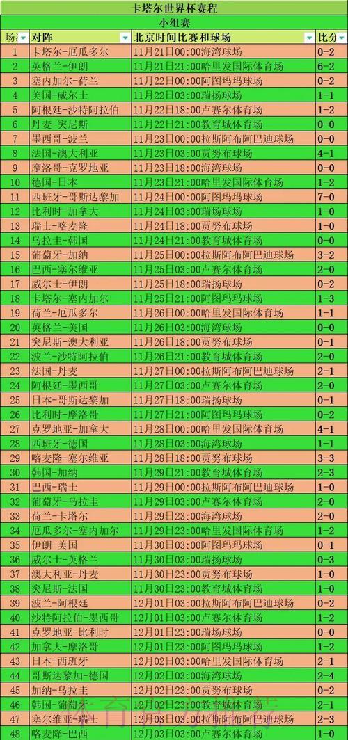 世界杯赛事数据全面解读与深度统计分析报告 世界杯赛事数据全面解读与深度统计分析报告