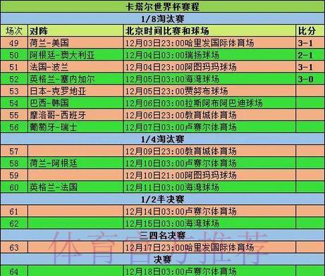 全面盘点世界杯各队历届赛事成绩回顾 全面盘点世界杯各队历届赛事成绩回顾