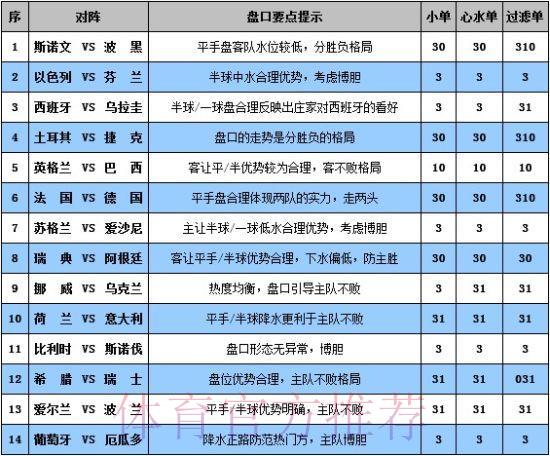 世界杯竞猜外围平台有哪些常见的投注玩法类型 世界杯竞猜外围平台有哪些常见的投注玩法类型